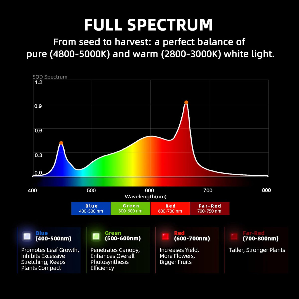Spider Farmer LED Grow Light, 320W, 2x4 Coverage, Full Spectrum, Dimmable - G4500