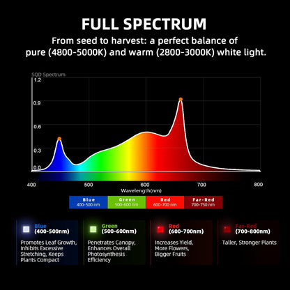 Spider Farmer LED Grow Light, 320W, 2x4 Coverage, Full Spectrum, Dimmable - G4500