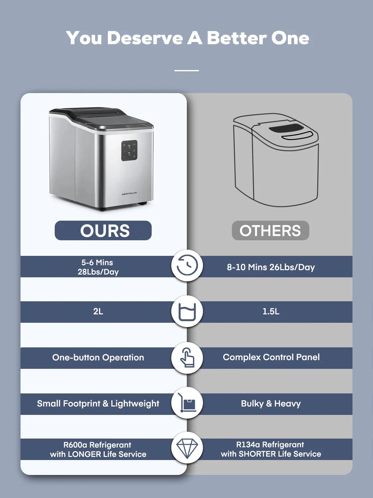 FOHERE Stainless Steel Countertop Ice Maker, 30lbs in 24h, 9 Bullet Cubes in 5 Mins, 2 Sizes, Self-Clean
