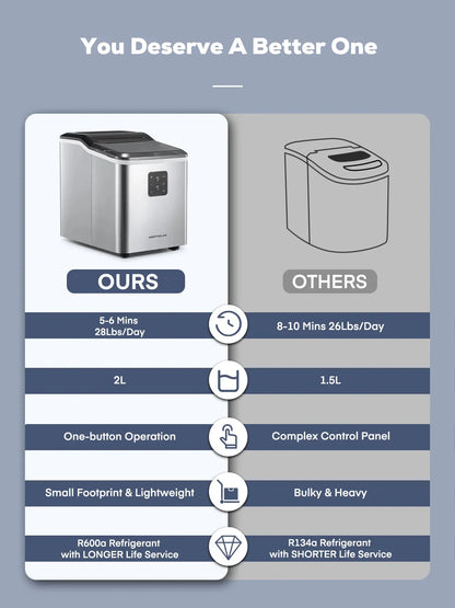FOHERE Stainless Steel Countertop Ice Maker, 30lbs in 24h, 9 Bullet Cubes in 5 Mins, 2 Sizes, Self-Clean