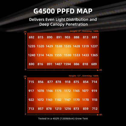 Spider Farmer LED Grow Light, 320W, 2x4 Coverage, Full Spectrum, Dimmable - G4500