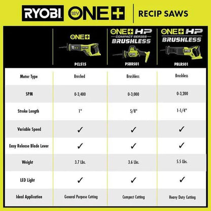 RYOBI ONE+ HP 18V Brushless Cordless Reciprocating Saw Kit With 4.0 Ah Battery And Charger - PBLRS01B